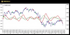 Aprile_13_2012-FtseMib_3mesi
