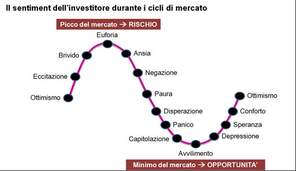 Mercato finanziario delle opzioni binarie Mercato finanziario delle opzioni binarie